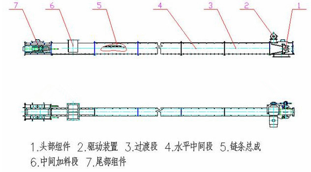 埋刮板輸送機(jī)的類型MS型等外形圖和工作原理也可以非標(biāo)定做