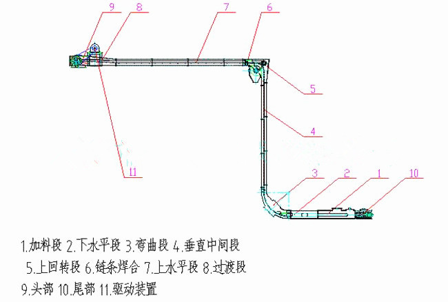 埋刮板輸送機(jī)的類型MS型等外形圖和工作原理也可以非標(biāo)定做