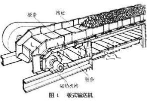 平板輸送機(jī)結(jié)構(gòu)圖1