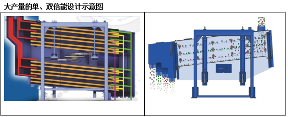 搖擺篩廠家新鄉(xiāng)市鵬威機械方形搖擺篩